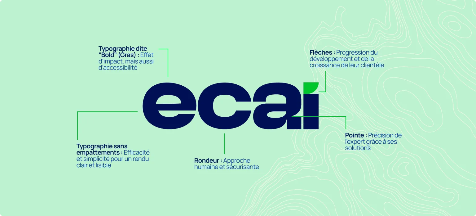Schéma du logo ECAI : mot « ecai » en bleu marine, typographie bold sans empattements, annotations fléchées expliquant impact, progression, rondeur et précision, sur fond vert à motifs topographiques.