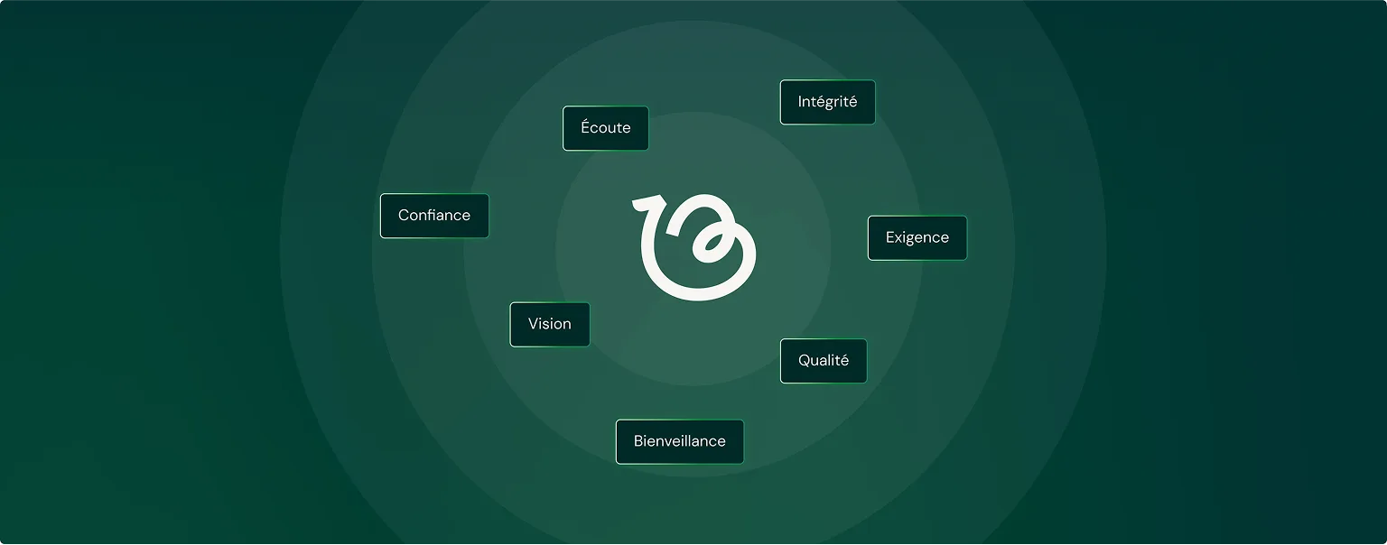Illustration des valeurs clés de Beyond Numbers : écoute, intégrité, exigence, qualité, bienveillance, vision et confiance